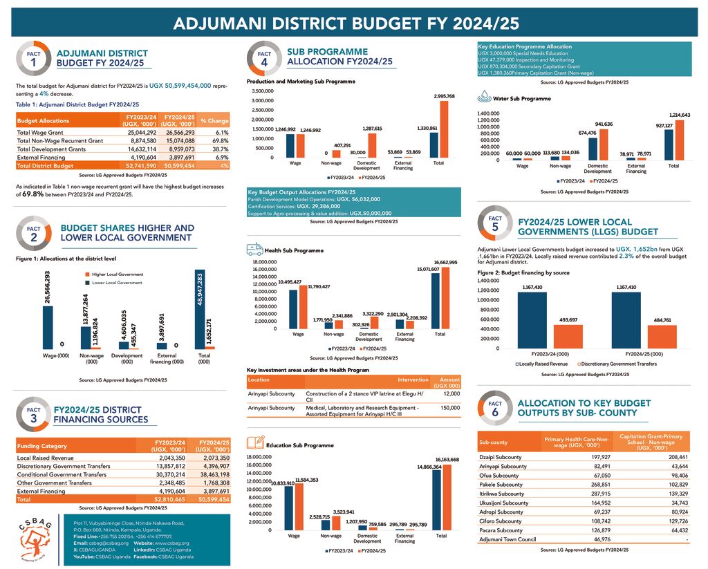 thumbnail of ADJUMAN BUDGET POSTER_LANDSCAPE