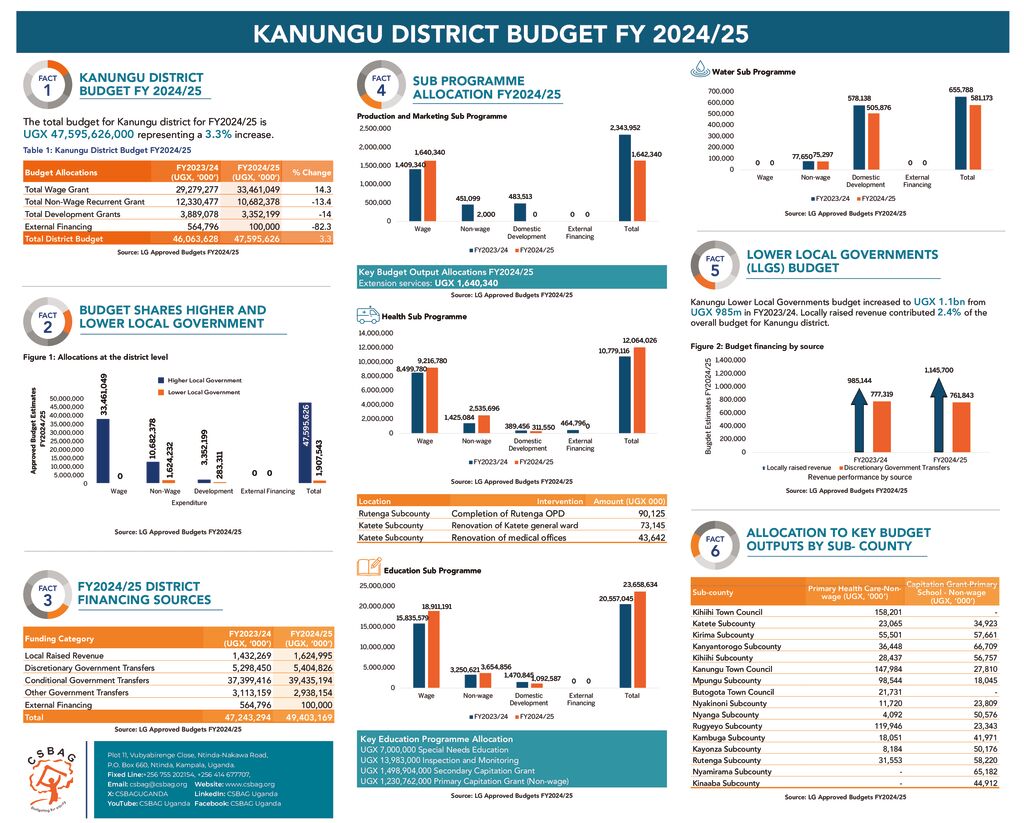thumbnail of KANUNGU BUDGET POSTER_LANDSCAPE