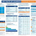 thumbnail of CSBAG BUDGET HIGHLIGHTS FY202526
