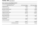 thumbnail of Budget Estimates Yumbe District
