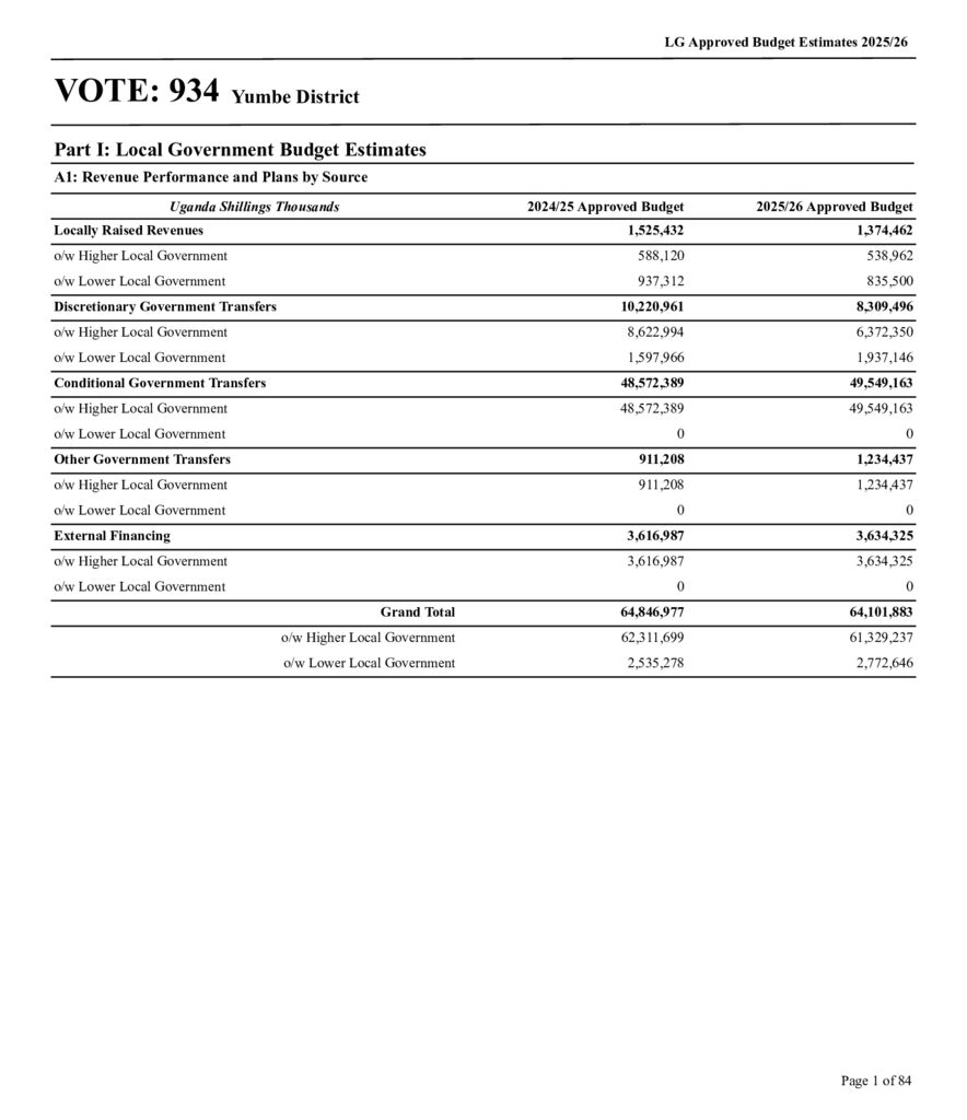 thumbnail of Budget Estimates Yumbe District