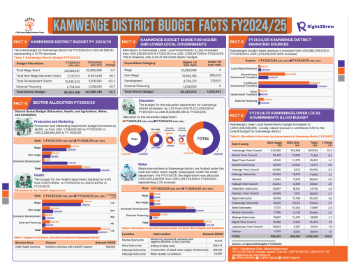Kamwenge District Budget FY2024/25