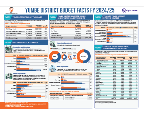 Yumbe District Budget Facts FY2024-25