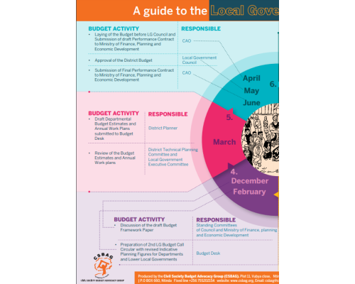 A Guide To The Local Government Budget Process