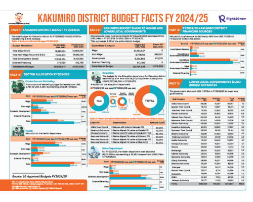 Kakumiro District Budget Facts FY2024-25