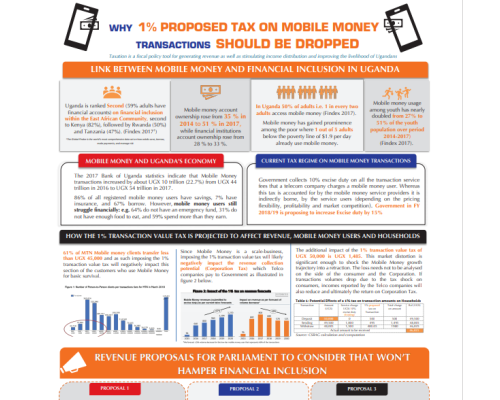 Why 1% Proposed Tax On Mobile Money Transactions Should Be Dropped
