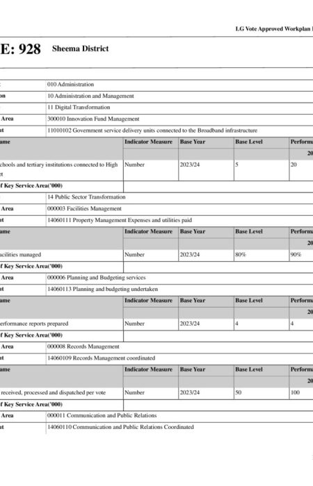Sheema District  LG Vote Approved Workplan FY 2025/26 Image