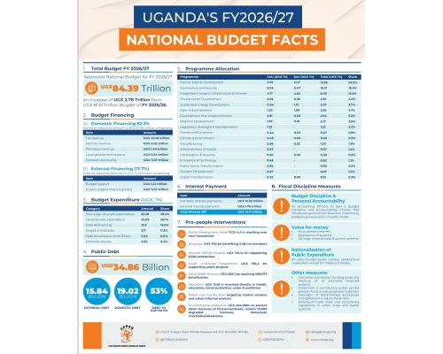 UGANDA’S FY2026/27 NATIONAL BUDGET FACTS