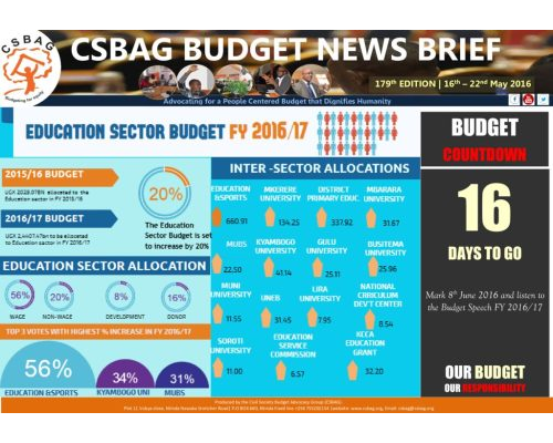 thumbnail of CSBAG WEEKLY BUDGET NEWS 179