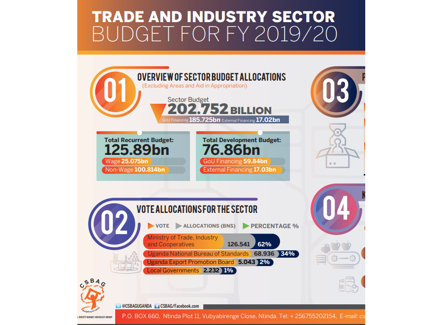 Trade And Industry Sector Budget FY 2019/20