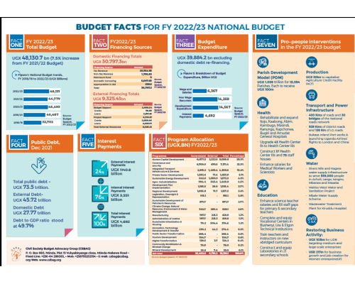 BUDGET FACTS FOR FY 2022/23 NATIONAL BUDGET