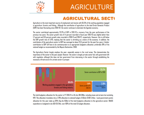 Agricultural Sector Funding For FY 2013/14