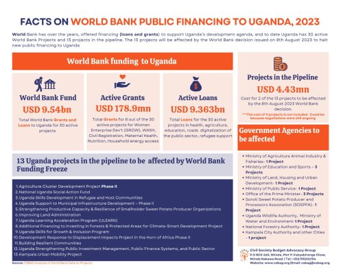 Facts on World Bank Public Financing to Uganda, 2023