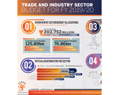 Trade And Industry Sector Budget FY 2019/20