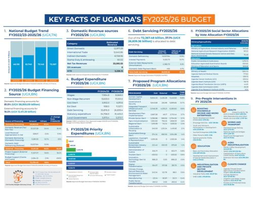 thumbnail of CSBAG BUDGET HIGHLIGHTS FY202526
