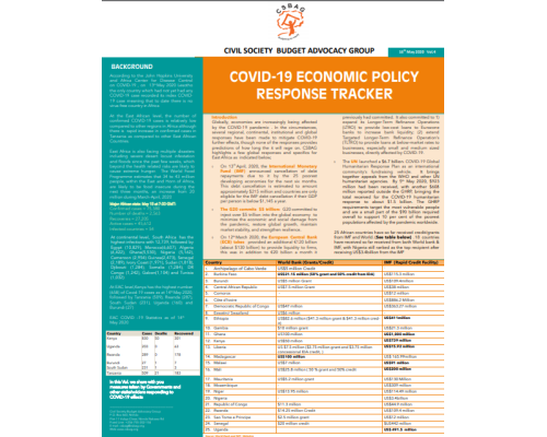 Economic Policy Response Tracker Vol. 4