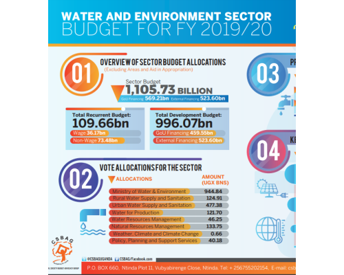 Water And Environment Sector Budget FY 2019/20