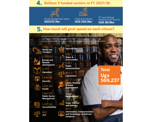 Understanding The National Budget Framework Paper FY 2017/18